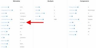 What County Am I In? How to Find Out Quickly and Easily What County Am I In